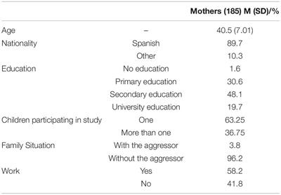 Children Exposed to Intimate Partner Violence During Confinement: Characteristics by Age and Sex